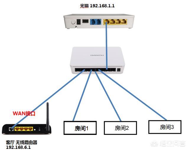 光猫可以当做无线路由器使用吗