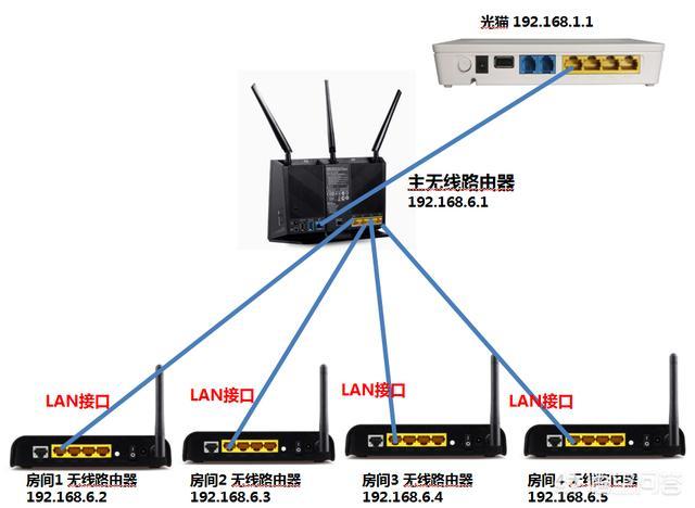 光猫可以当做无线路由器使用吗