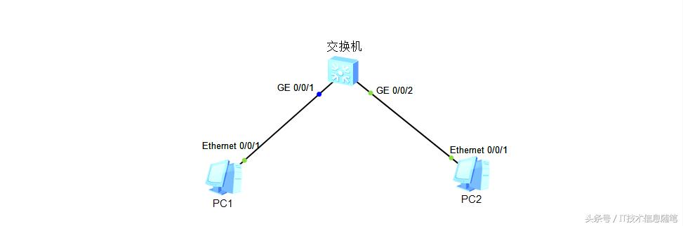 网络是怎样通信的