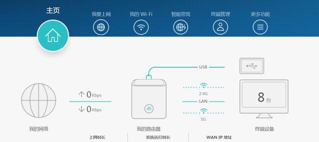 网络是怎样通信的