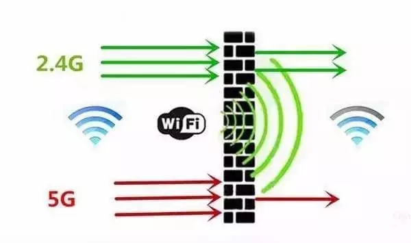 如何选购一台合适的路由器