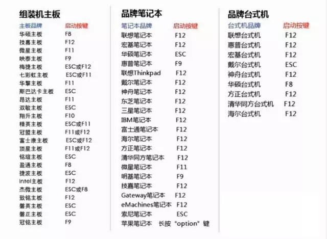 windows电脑系统安装方法详解