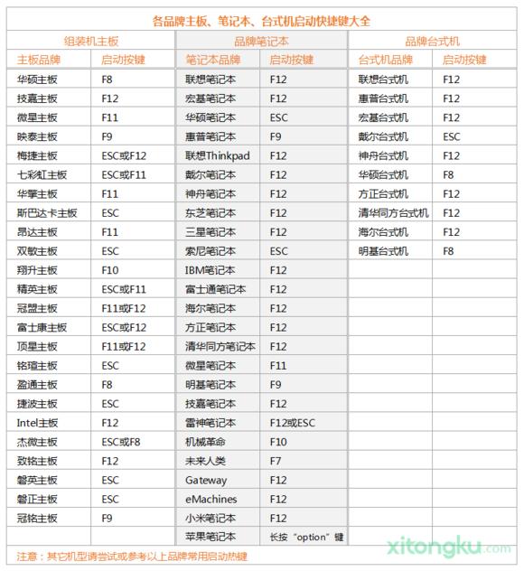 怎么用U盘安装原版Windows10系统