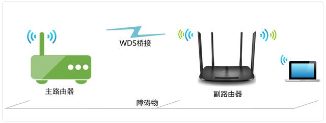 最新tp-link路由器怎么进行桥接设置