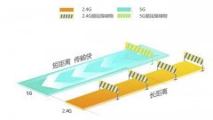 怎么挑选路由器？WiFi信号和什么有关系