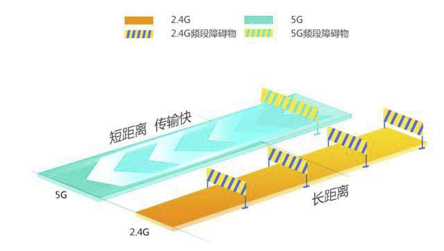 怎么挑选路由器？WiFi信号和什么有关系