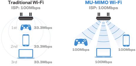 怎么挑选路由器？WiFi信号和什么有关系