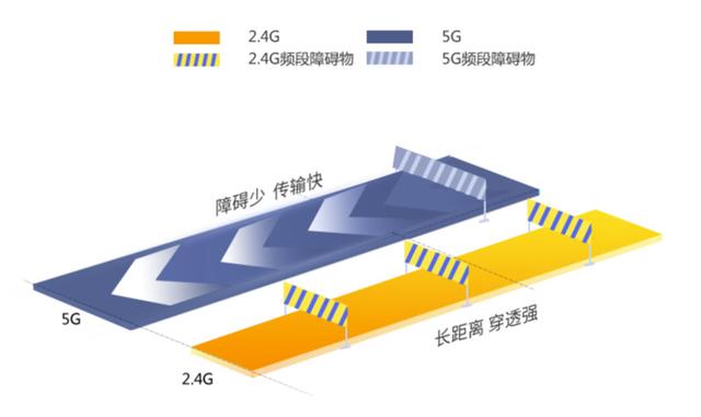 双频路由器都会发射两个WiFi信号？2.4G和5G连哪个才好