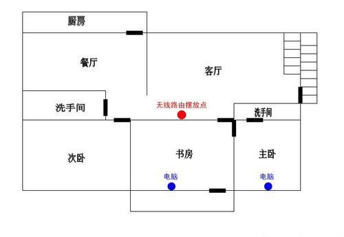 双频路由器都会发射两个WiFi信号？2.4G和5G连哪个才好