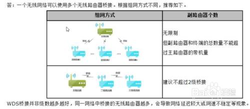 无线路由器怎么进行无线桥接设置【图文】