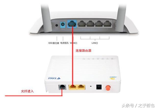 无线路由器和猫用网线怎么连接【图文】