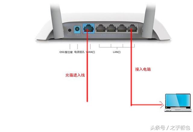 无线路由器和猫用网线怎么连接【图文】