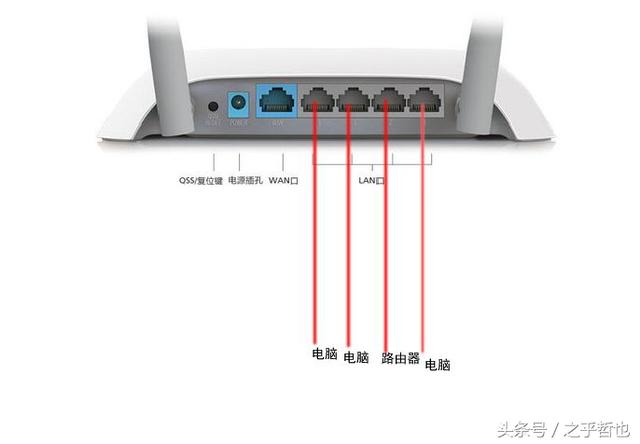 无线路由器和猫用网线怎么连接【图文】