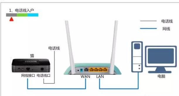 无线路由器的上网方式有哪些？怎么选择