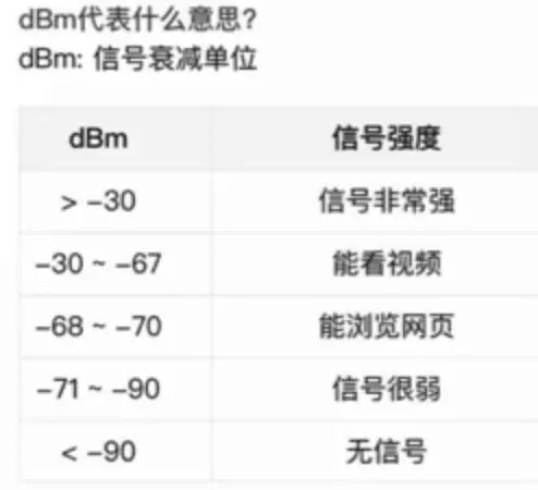 WiFi分析仪中文汉化版下载【已更新】