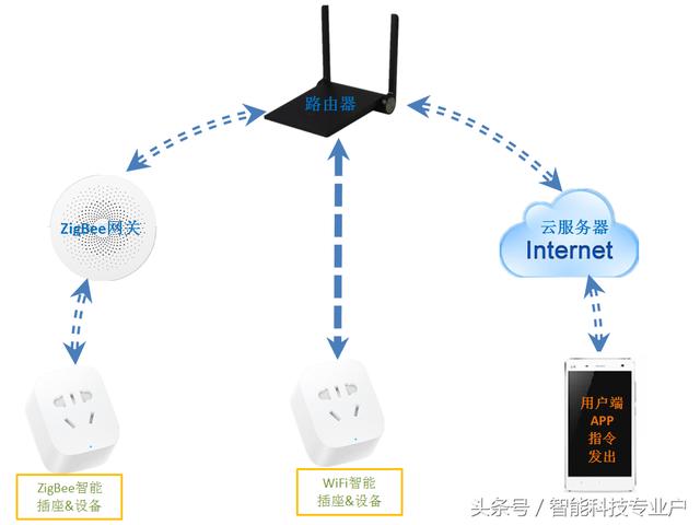 智能插座怎么选购和使用