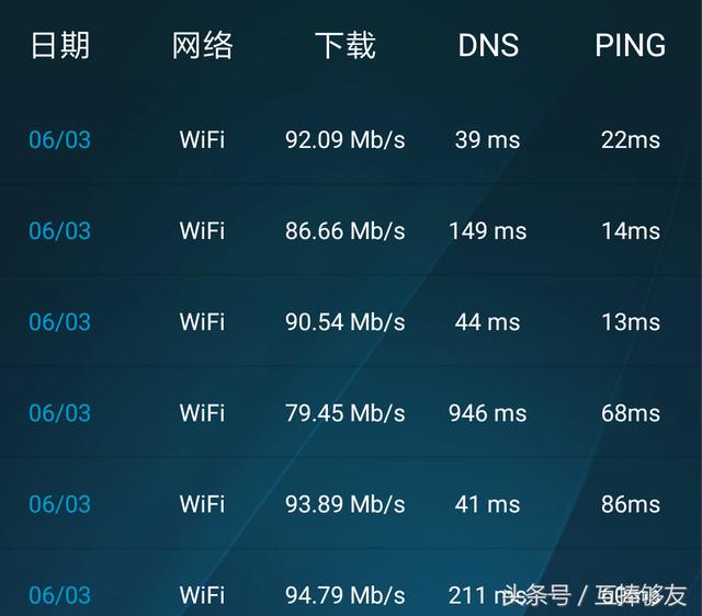 电信宽带免费升200兆宽带，那么需要换路由器、网线、交换机吗