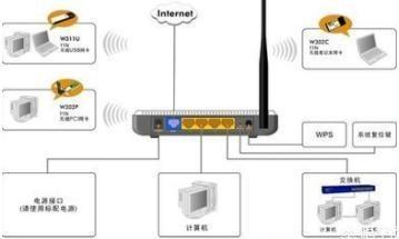 家用路由器能用多久，无线路由器多久要更换？