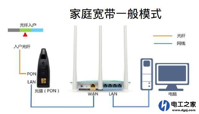 路由模式和桥接模式有什么区别