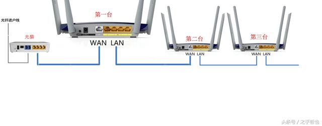 多台路由器怎么连接设置【图文】