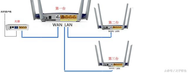 多台路由器怎么连接设置【图文】