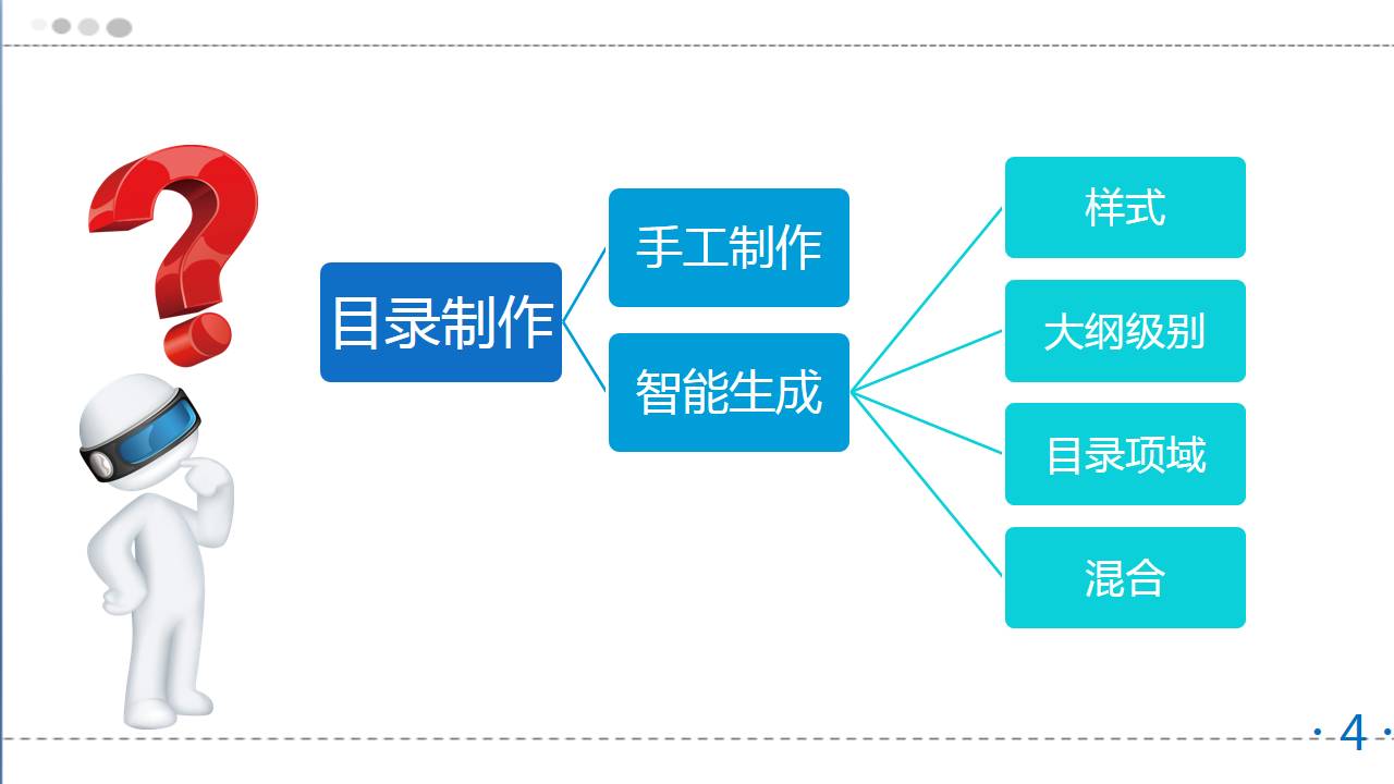 Word上的目录怎么制作