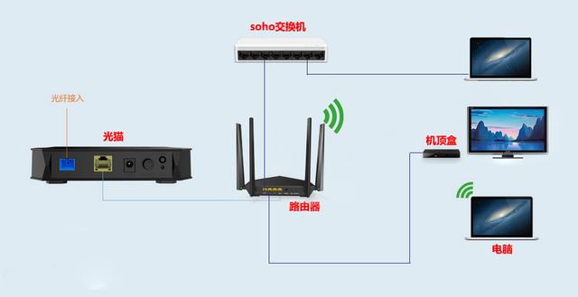 了解猫、光猫、路由器、交换机的区别，再也不怕网络问题了