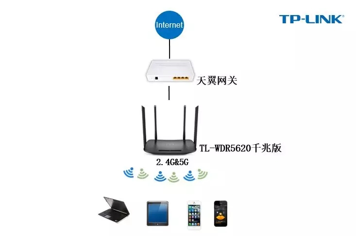 TP-LINK无线路由TL-WDR5620千兆版使用方法