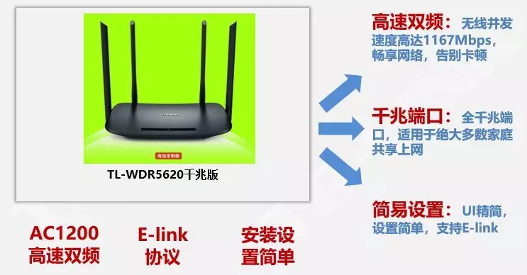 TP-LINK无线路由TL-WDR5620千兆版使用方法