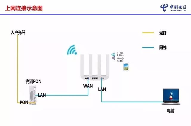 华为路由器WS5200怎么设置【图文】