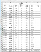 Excel如何给表格添加下拉列表选择