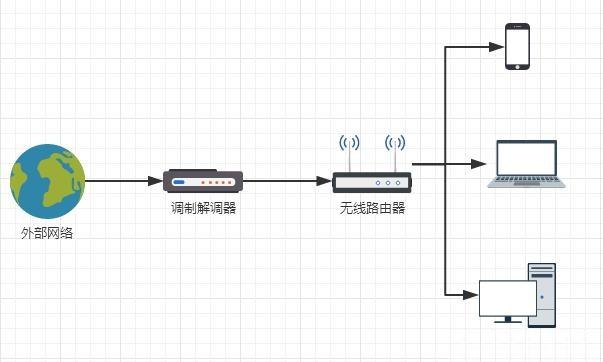 电脑无法连接上网络怎么回事