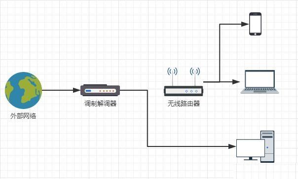 电脑无法连接上网络怎么回事