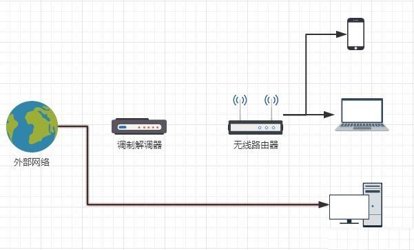 电脑无法连接上网络怎么回事