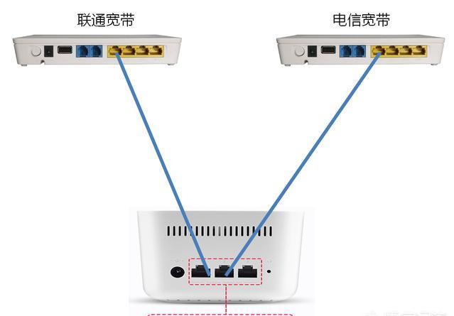 家里有两条100M光纤宽带，有没有可以叠加宽带的路由器推荐？