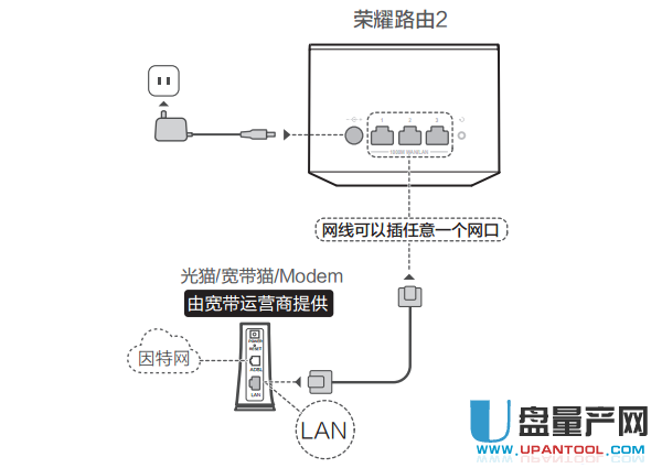 华为荣耀路由设置教程【图解】