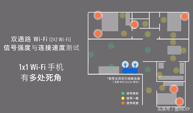 双通路wifi的手机有什么优点