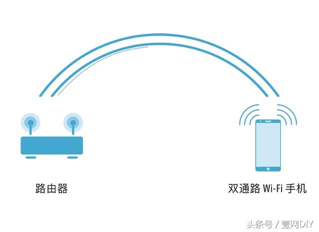 双通路wifi的手机有什么优点