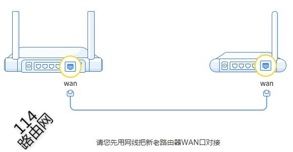 360路由器一键换机失败怎么办