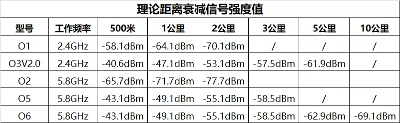 无线网桥常用问题解答