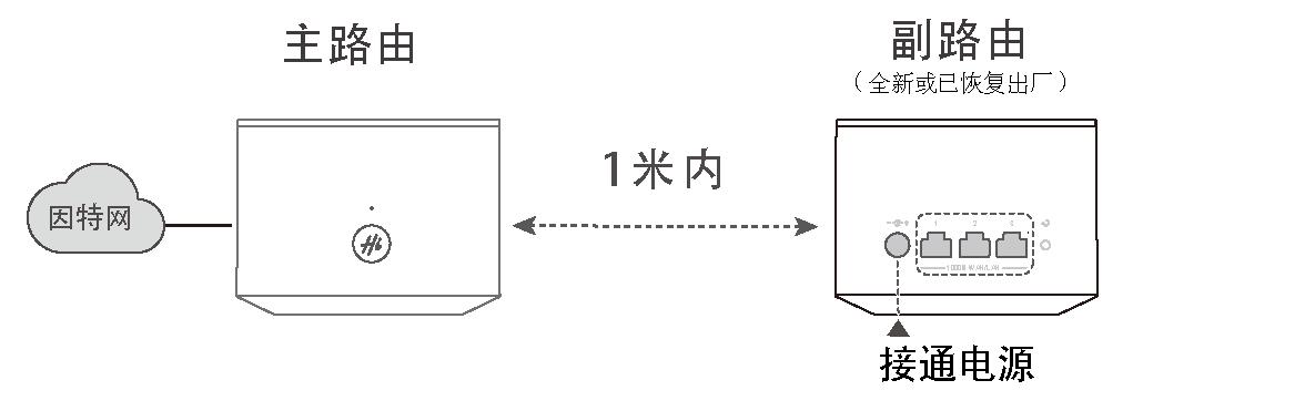 荣耀路由2与HiLink智联路由器级联组网操作步骤