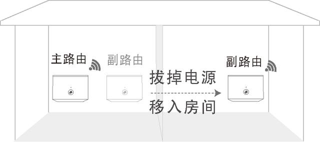 荣耀路由2与HiLink智联路由器级联组网操作步骤