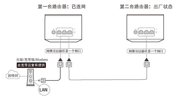 荣耀路由2与HiLink智联路由器级联组网操作步骤