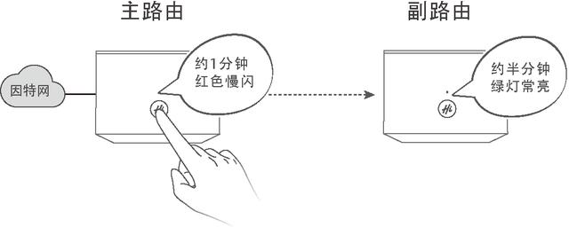 荣耀路由2与HiLink智联路由器级联组网操作步骤