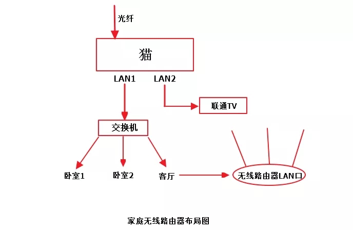 TPlink路由器无线桥接设置教程【图文】