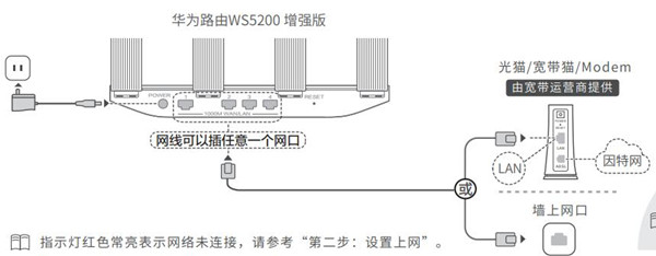 华为ws5200路由器怎么设置上网