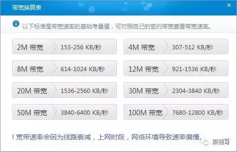 家里的实际带宽怎么计算