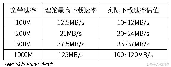 教你怎么挑选适合的无线路由器