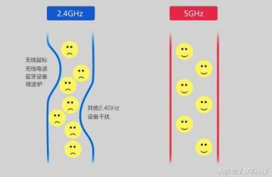 教你怎么挑选适合的无线路由器