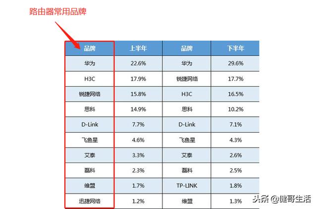 为什么有的路由器贵有的便宜